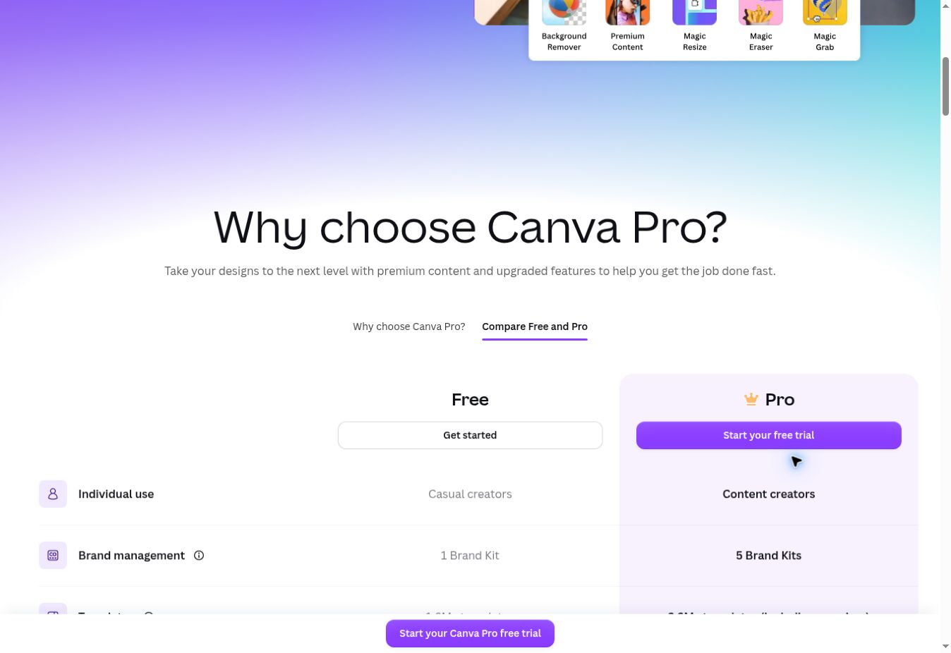 Excerpt of Canva’s official Free and Pro comparison showing individual use and Brand Kit rows